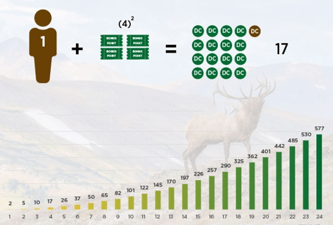 ICE CHIPS and TIPS #5 - Montana Hunting and Fishing Information