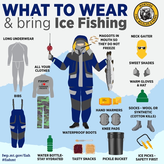 Ice Fishing Gear infographic
