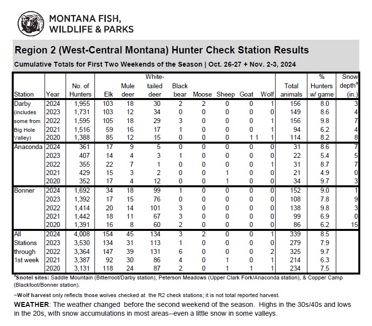 R2 Check Station Results 2024: Weekends 1 and 2